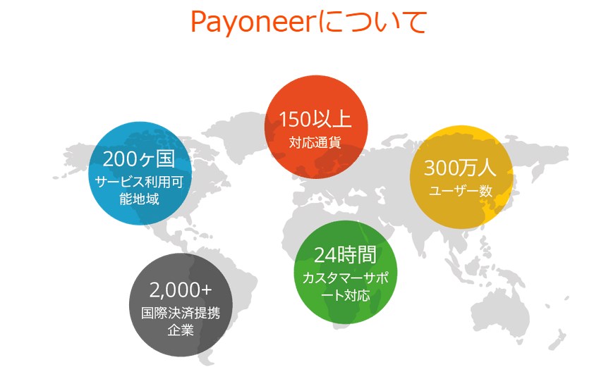payoneer 登録
